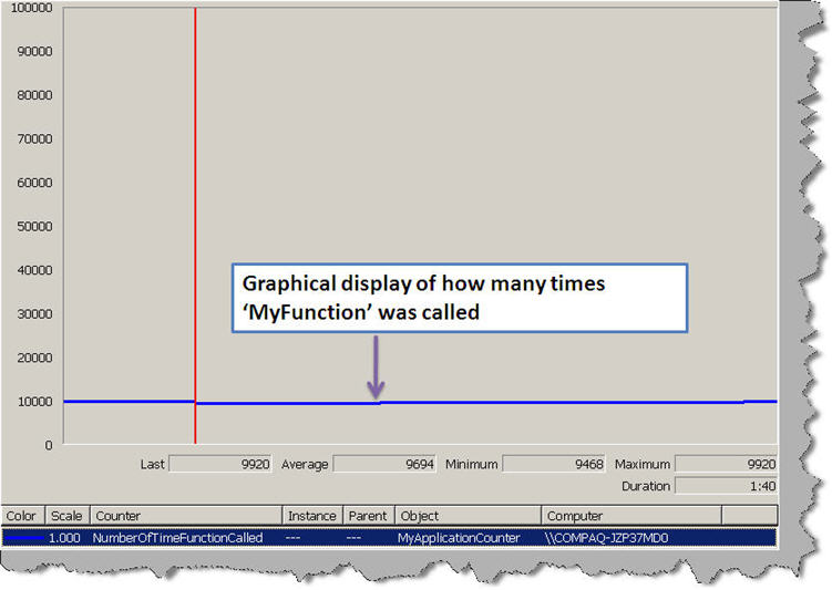 Best Practice No 3 Using performance counters to gather