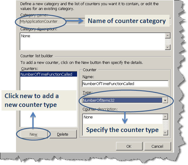 Best Practice No 3 Using performance counters to gather