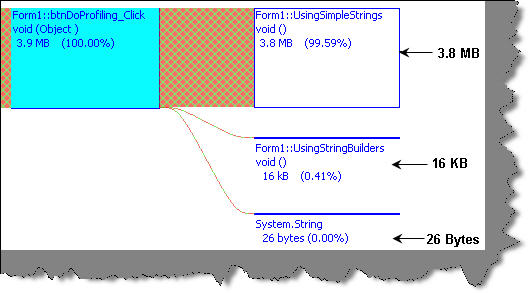 .NET Best Practice No: 1:- Detecting High Memory consuming functions in ...