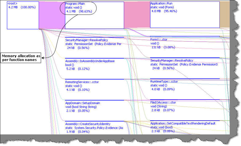 .NET Best Practice No: 1:- Detecting High Memory consuming functions in ...