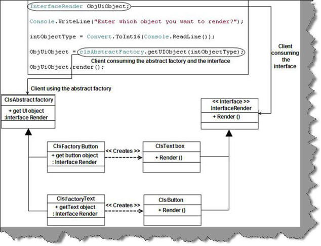 Design Pattern Interview Questions Part 1