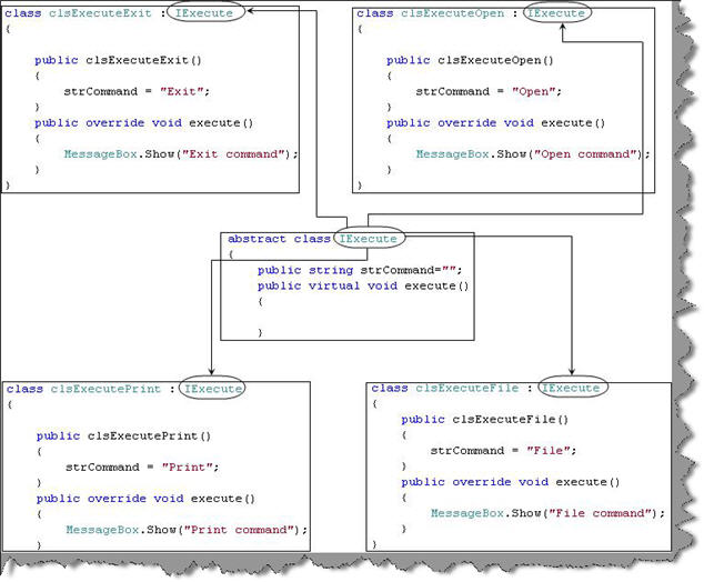 Design Pattern Interview Questions Part 1